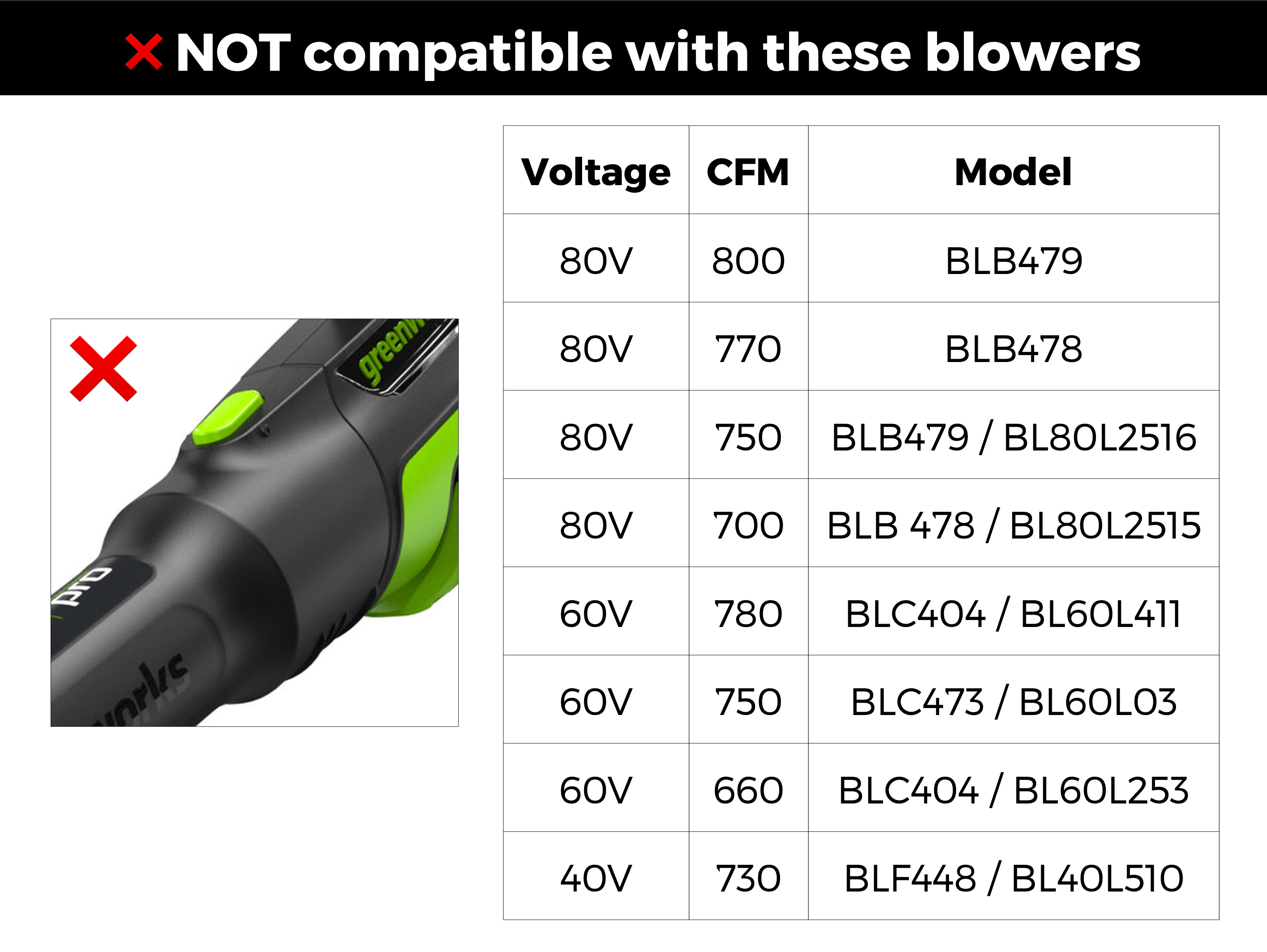 Stubby Nozzle Co. STUBBY® Car Drying Nozzle for Greenworks 760, 730, 700, 610, 585, 550, 515, & 500 CFM Leaf Blowers - detail shot 6
