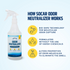 🌟 Socar Odor Neutralizer with Bio-Safe Technology 🌟 Professional Strength Eliminates Tough Odors: Our cutting-edge formula removes stubborn smells like urine