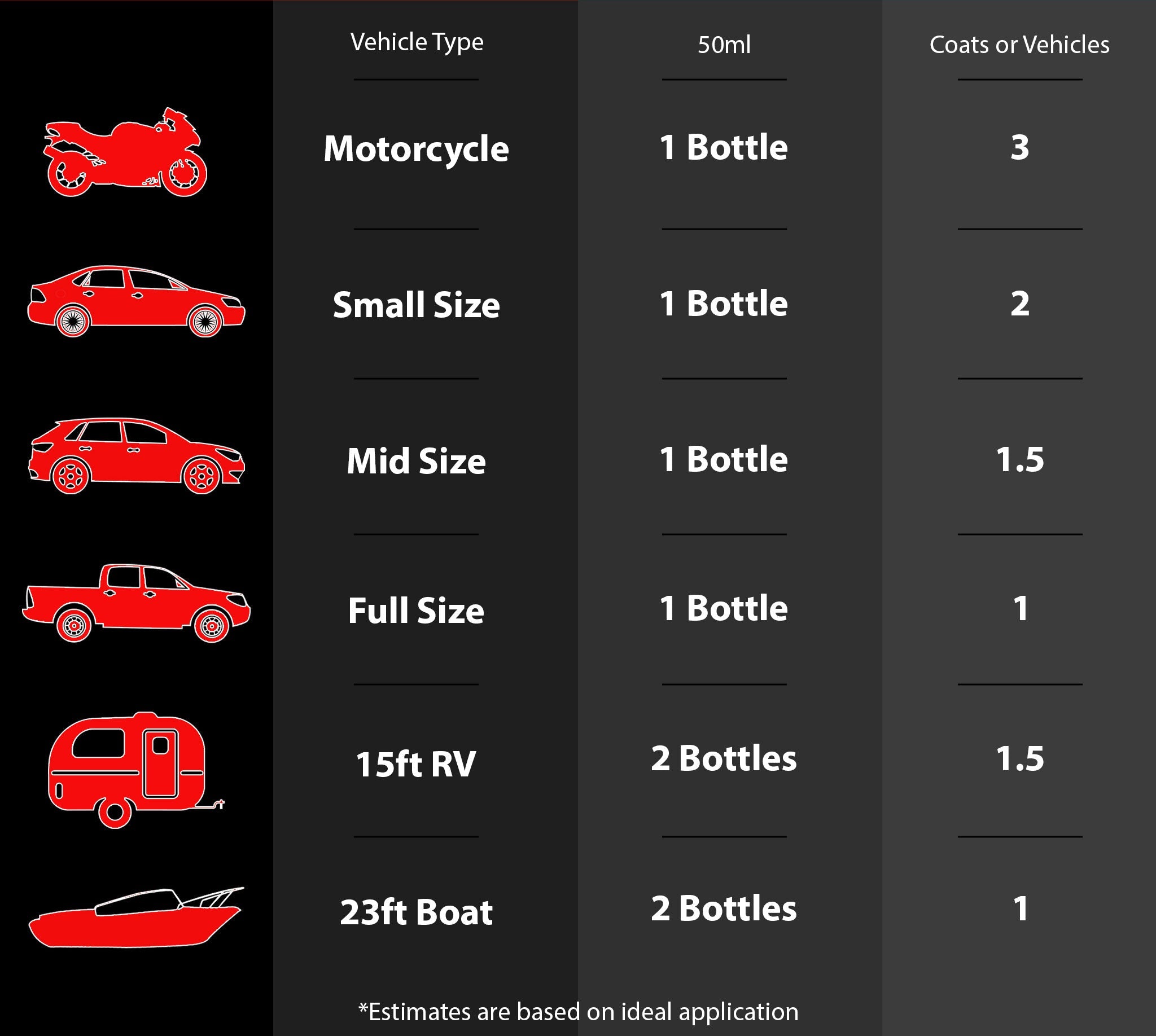Graphene Ceramic Coating Best Weathering Coat, Long Lasting Protection This 50ml Graphene Ceramic Coating offers superior protection and shine for your car