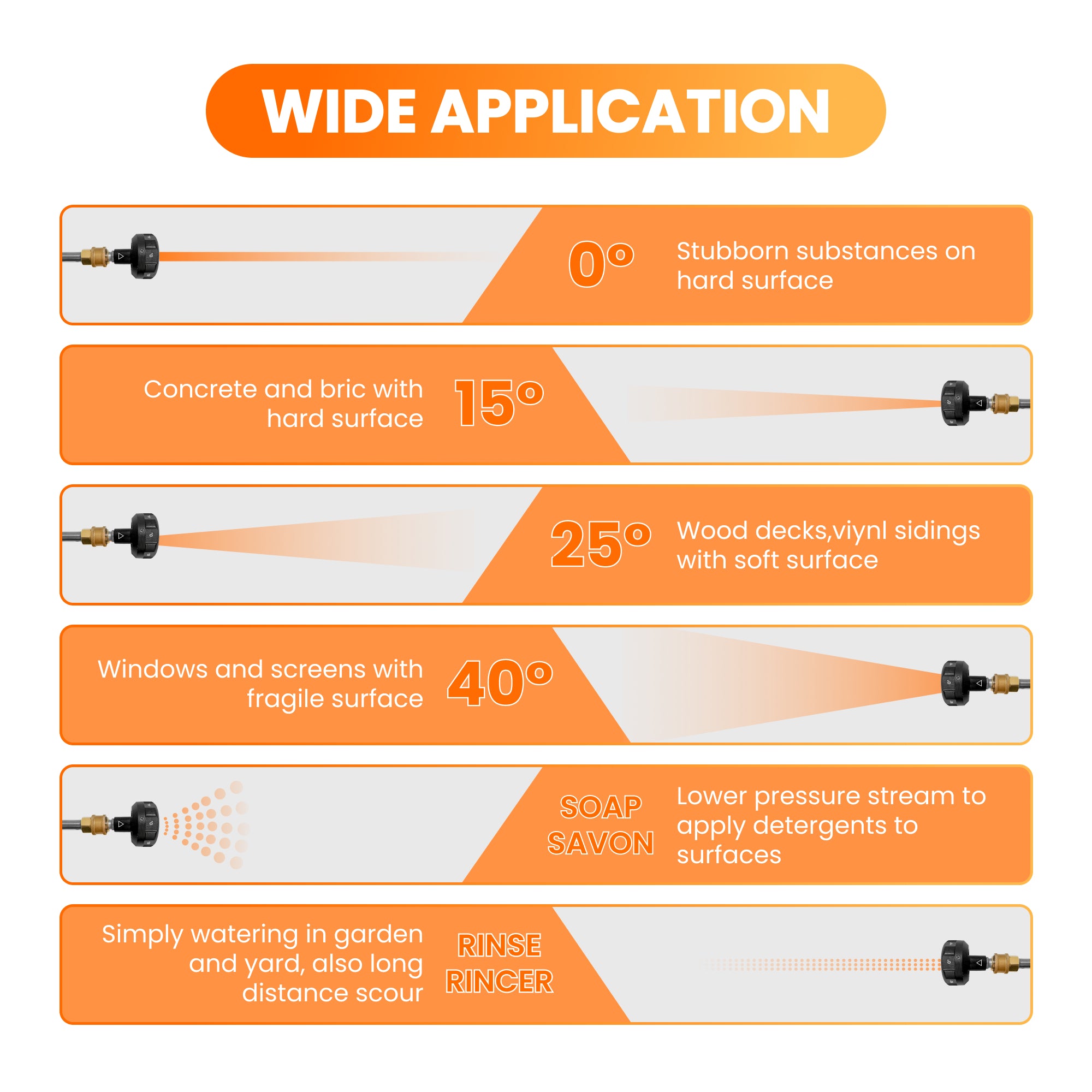 Giraffe Tools Pressure Washer Spray Nozzle, 360° adjustable, easy to use, wide application.