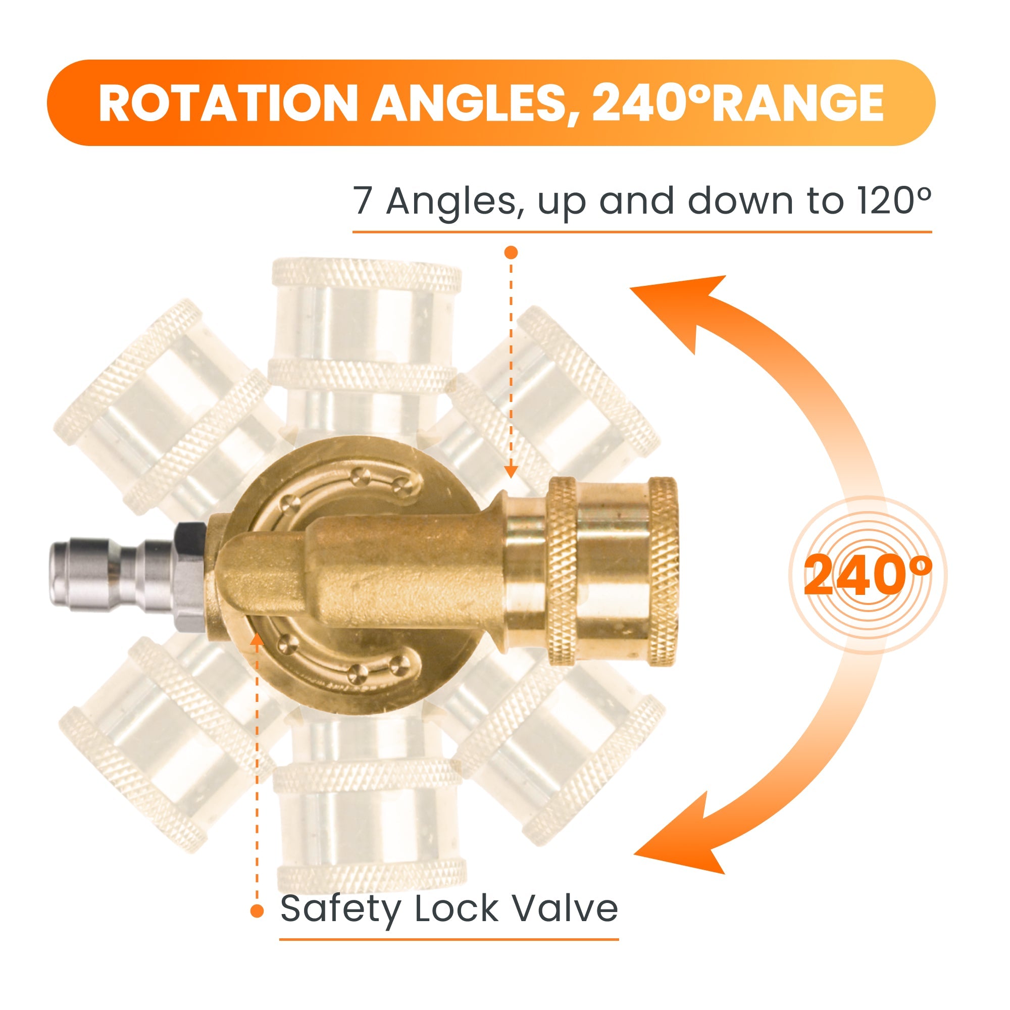 Giraffe Tools Pressure Washer Pivoting Couple, 7 angles, up and down to 120°, safety lock valve.